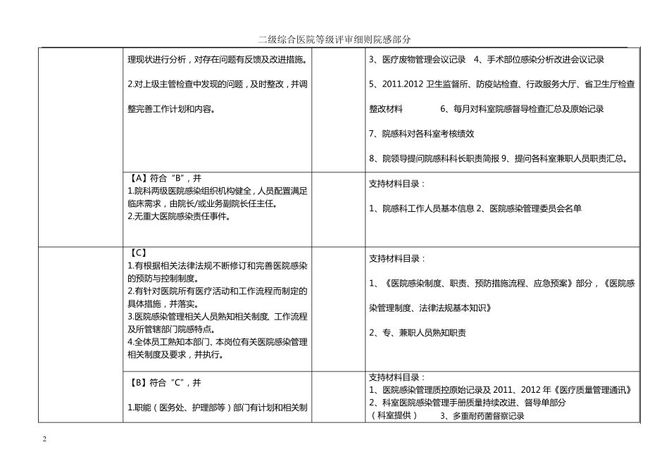 1二级医院评审细则院感部分_第2页