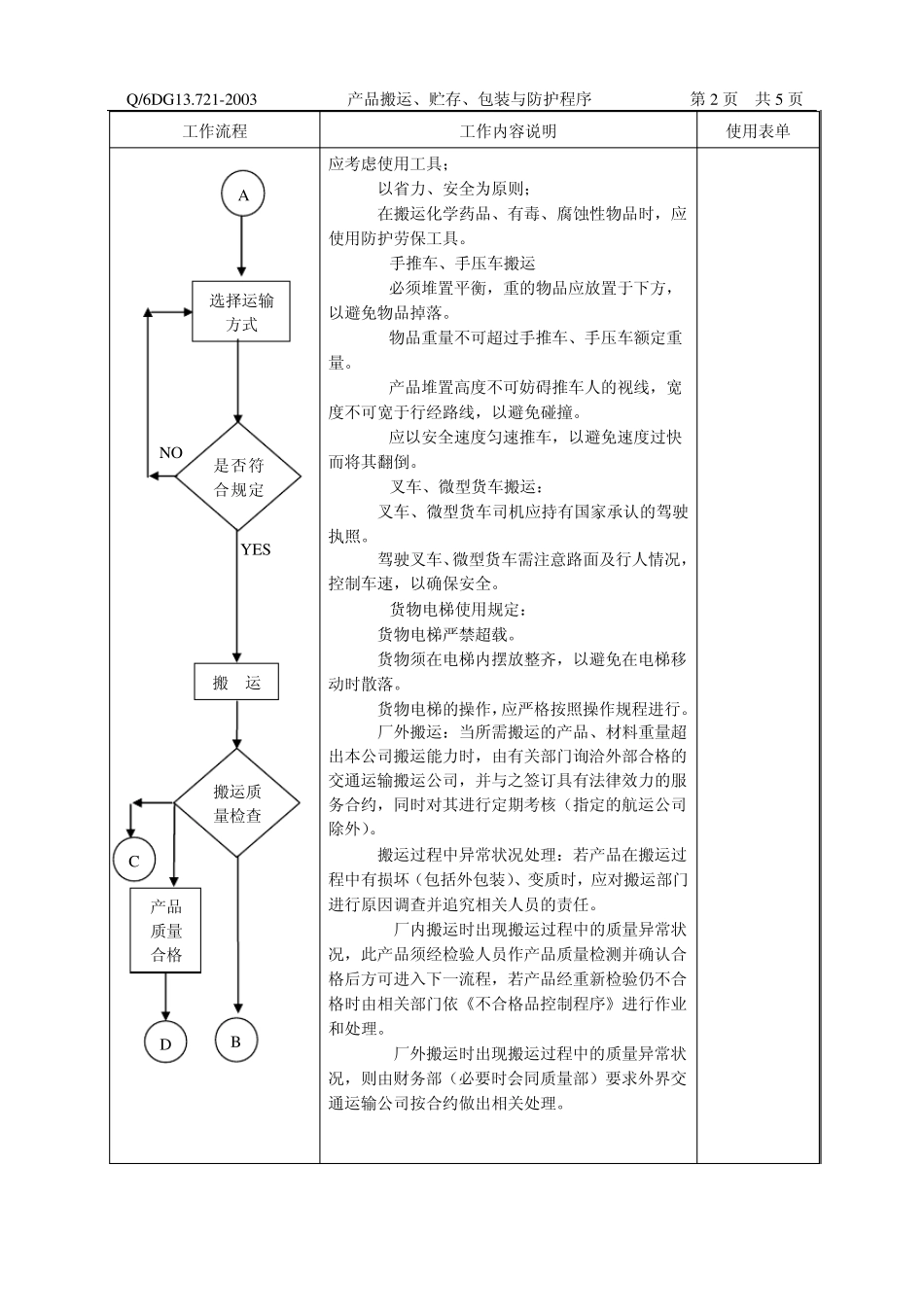 1产品搬运、贮存、包装与防护管理程序_第3页