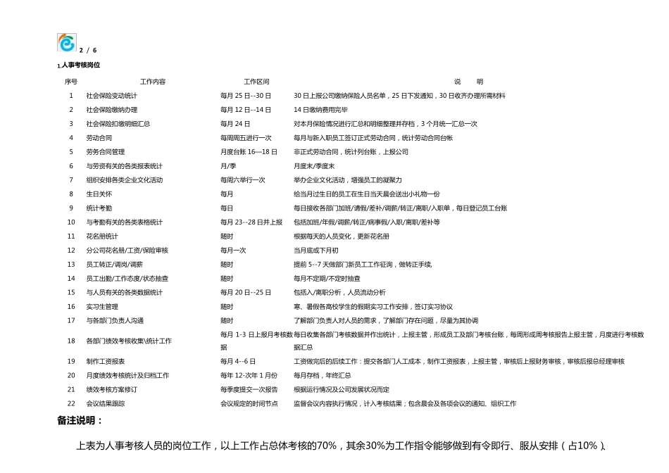 1人力资源部薪酬绩效考核标准_第2页