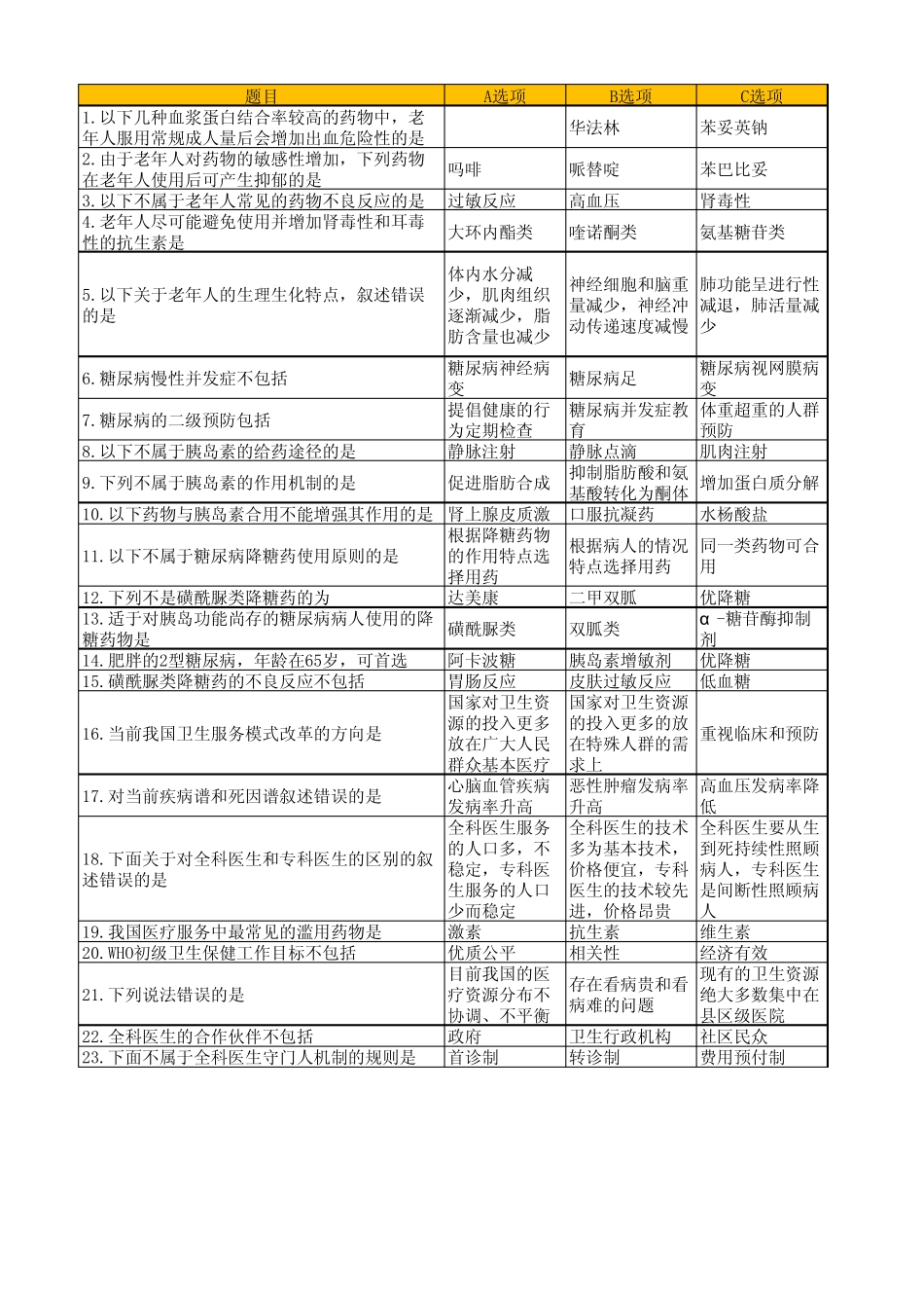 1以下几种血浆蛋白结合率较高的药物中_第1页