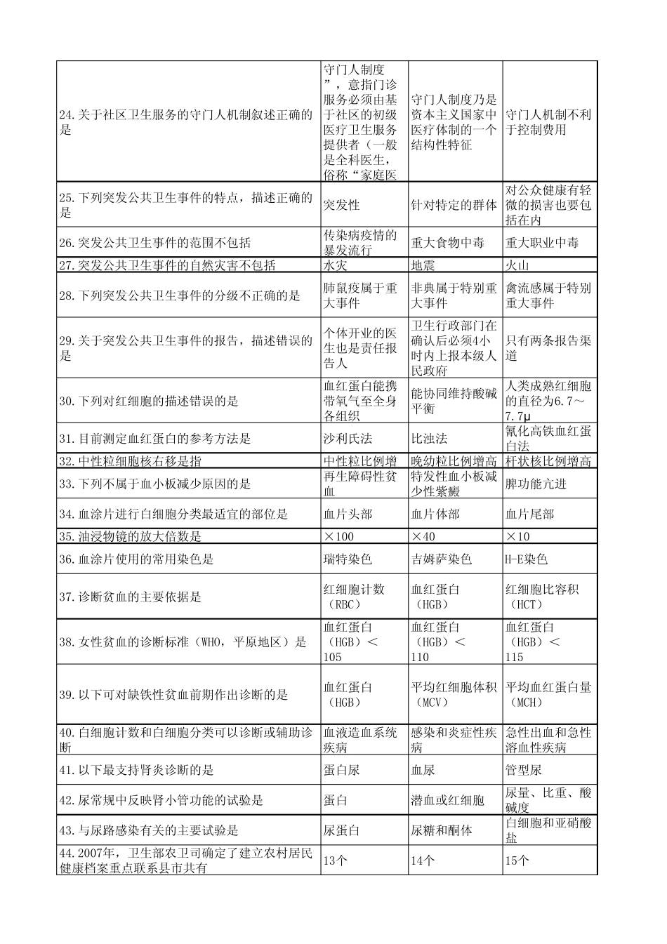 1以下几种血浆蛋白结合率较高的药物中_第2页