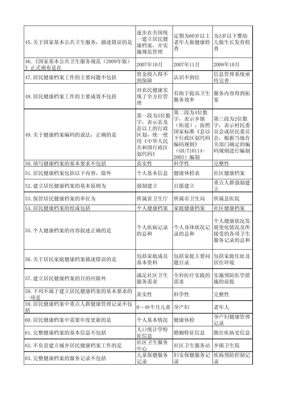 1以下几种血浆蛋白结合率较高的药物中_第3页