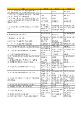 1以下几种血浆蛋白结合率较高的药物中