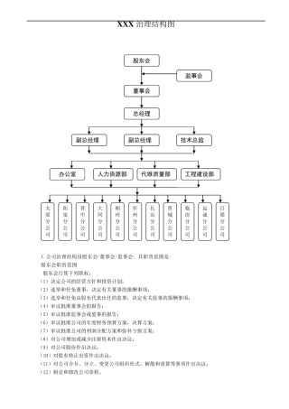 1公司治理结构图