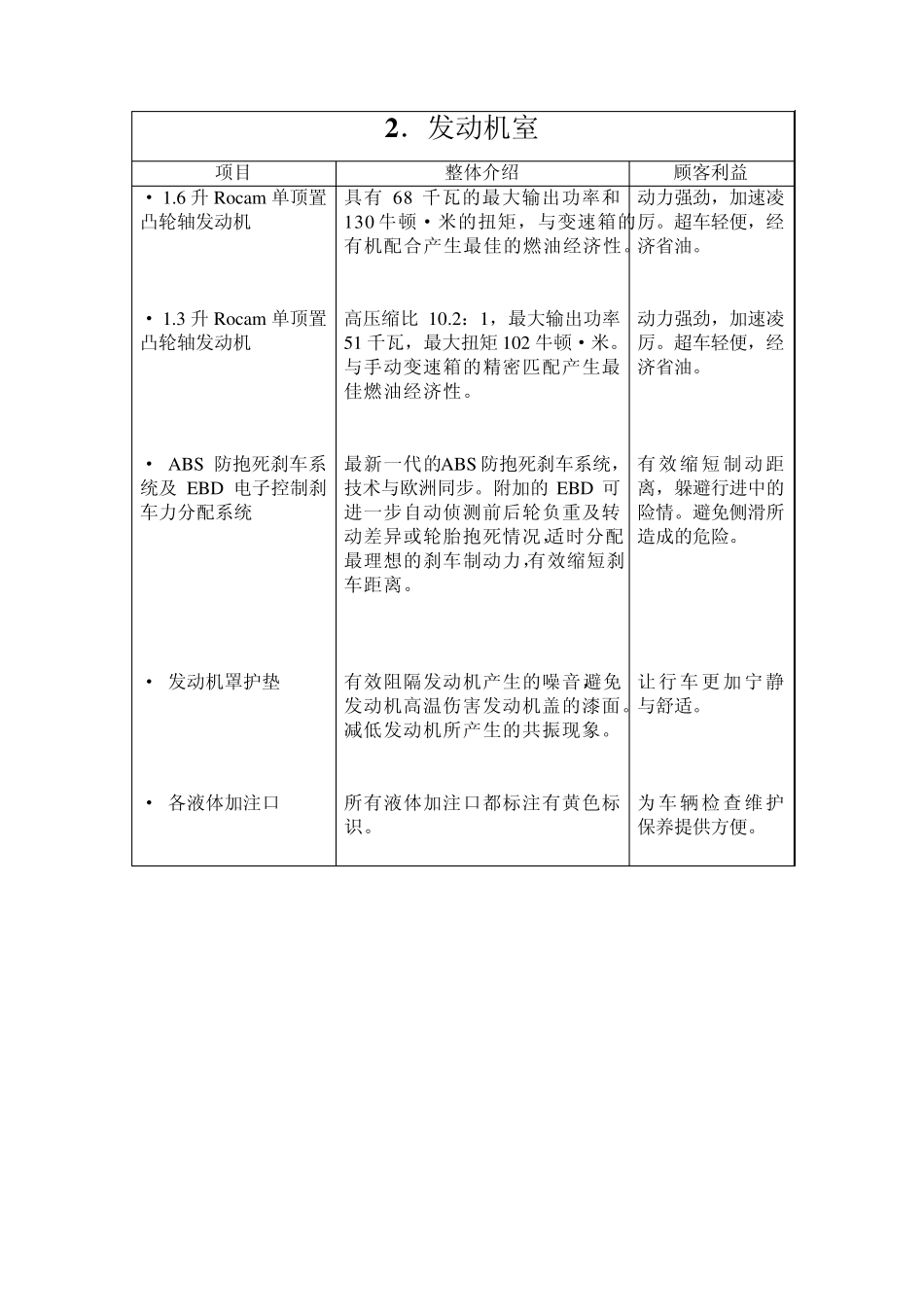 1六方位介绍_第2页