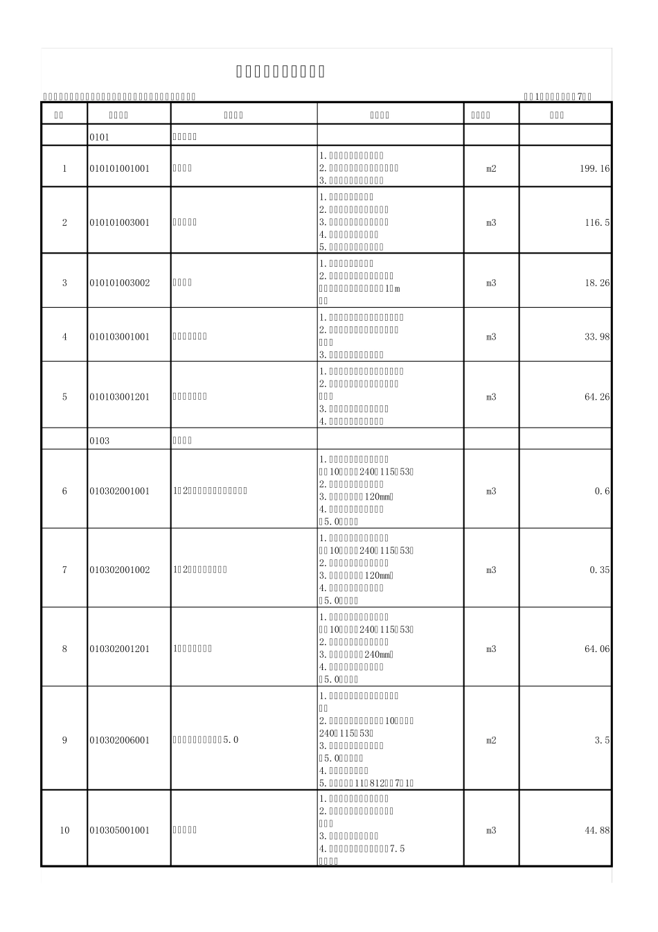 1分部分项工程量清单表_第1页