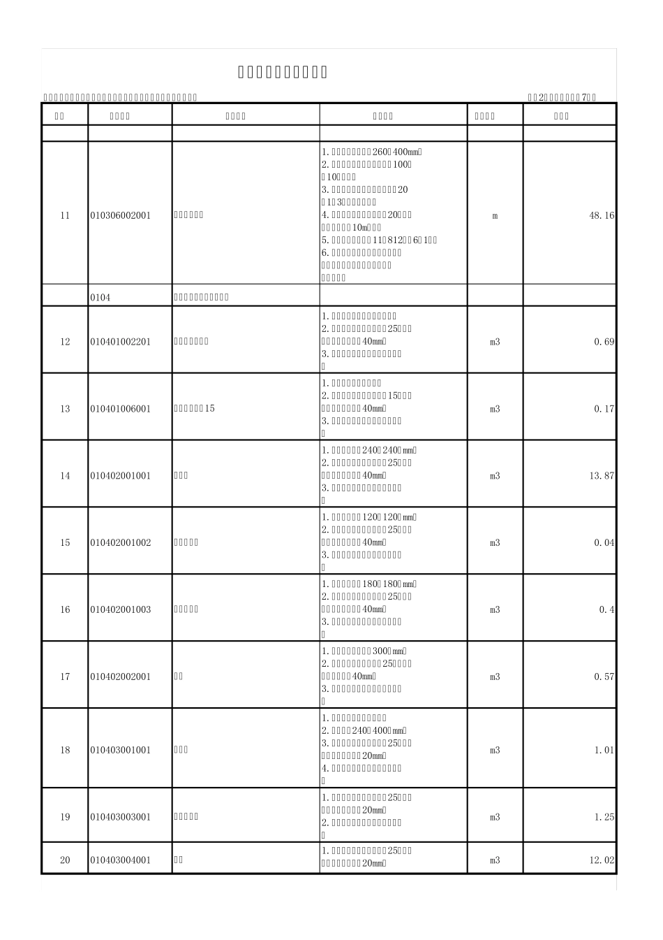 1分部分项工程量清单表_第2页