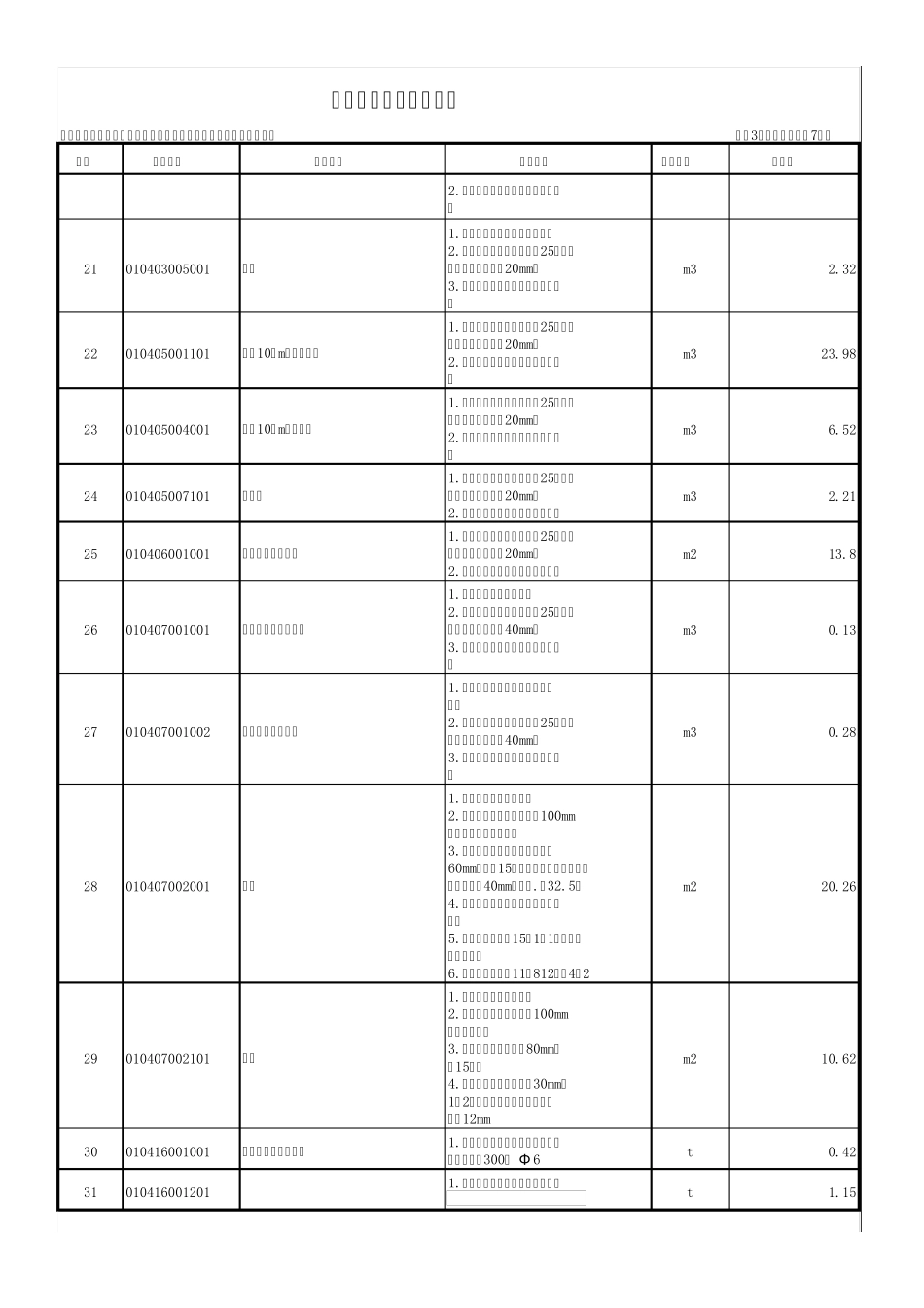 1分部分项工程量清单表_第3页