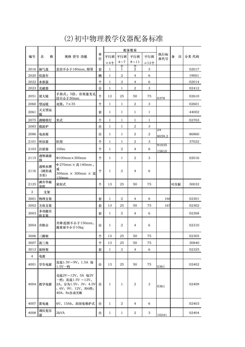 1初中物理实验室及物理教学仪器配备标准_第2页
