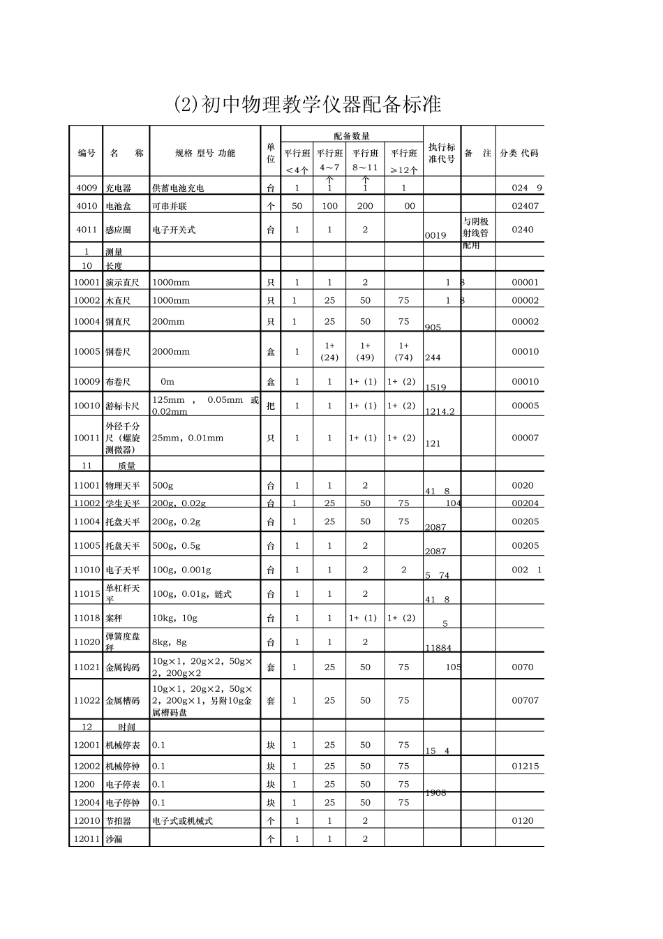 1初中物理实验室及物理教学仪器配备标准_第3页