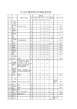 1初中物理实验室及物理教学仪器配备标准