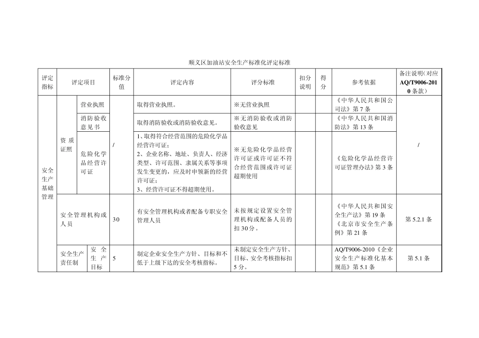 1加油站安全生产标准化评定标准_第1页