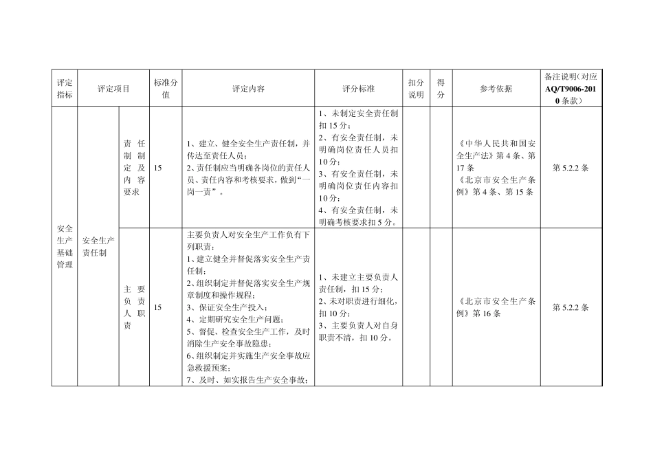 1加油站安全生产标准化评定标准_第2页