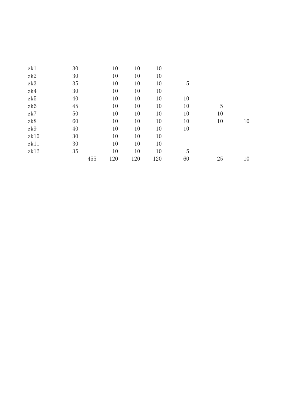 1勘查费用预算表_第2页