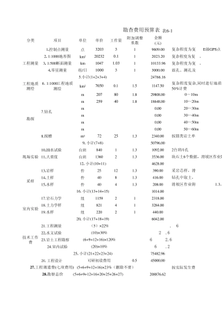 1勘查费用预算表