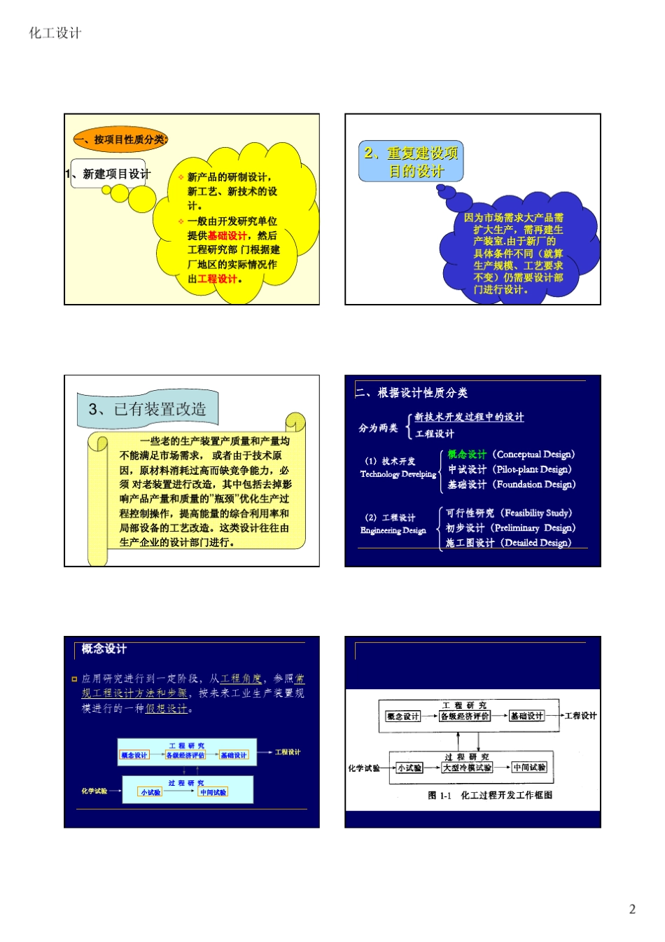 1化工设计程序与内容_第2页