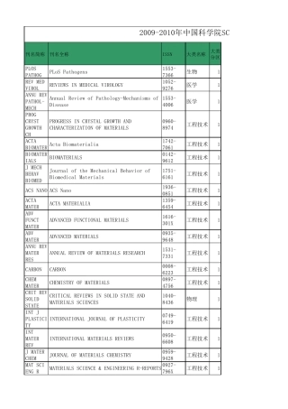 1区SCI期刊目录及影响因子查询