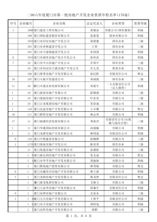 1厦门市建设与管理局