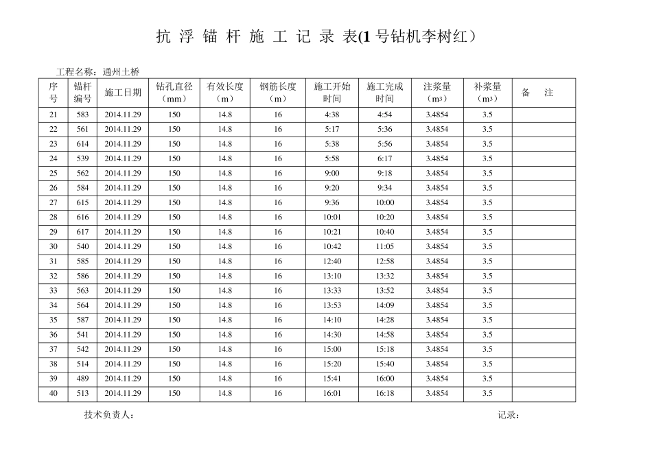 1号抗浮锚杆施工记录表_第2页