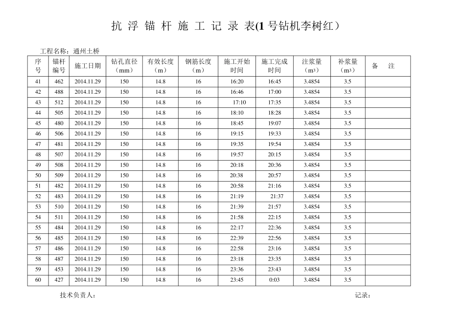 1号抗浮锚杆施工记录表_第3页