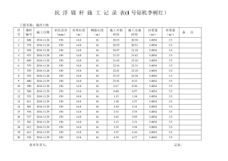 1号抗浮锚杆施工记录表