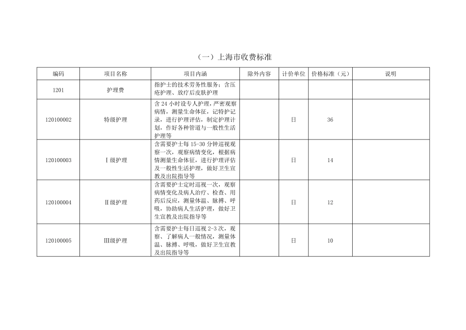 1各省分级护理收费价格_第1页