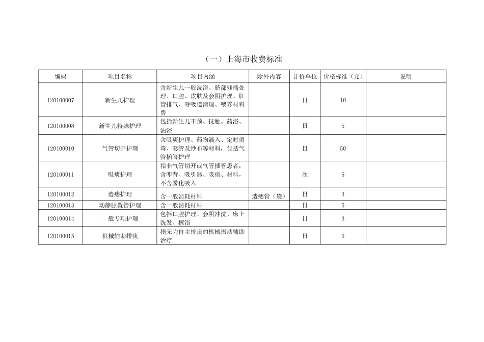 1各省分级护理收费价格_第2页