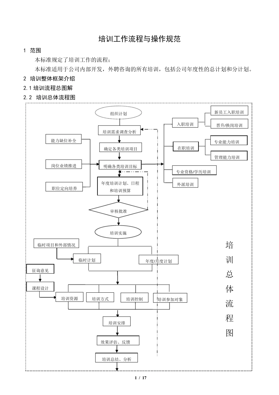 1培训工作流程图与操作规范_第2页