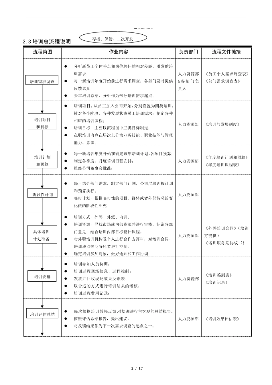1培训工作流程图与操作规范_第3页