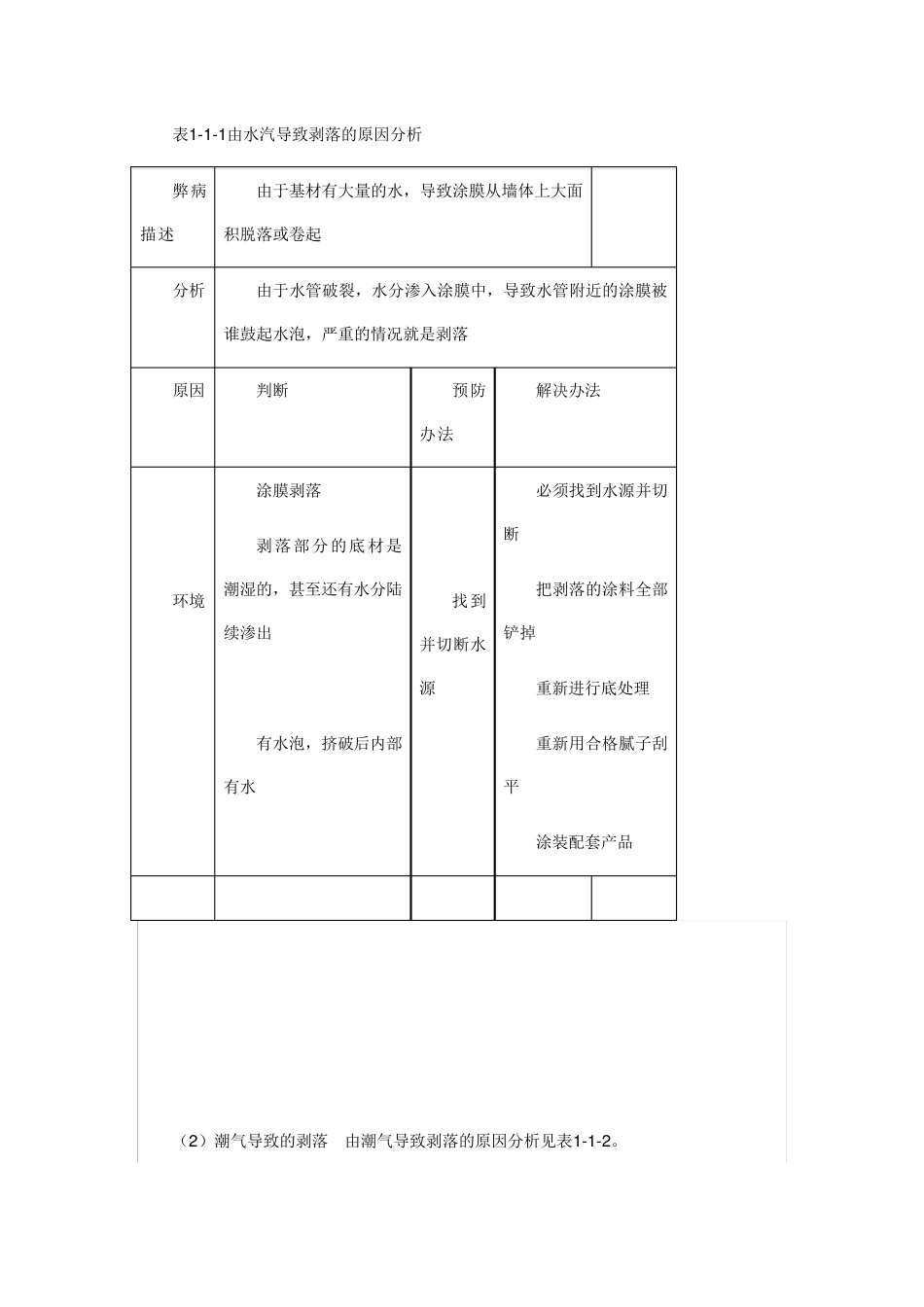 1外墙涂料常见问题处理_第2页