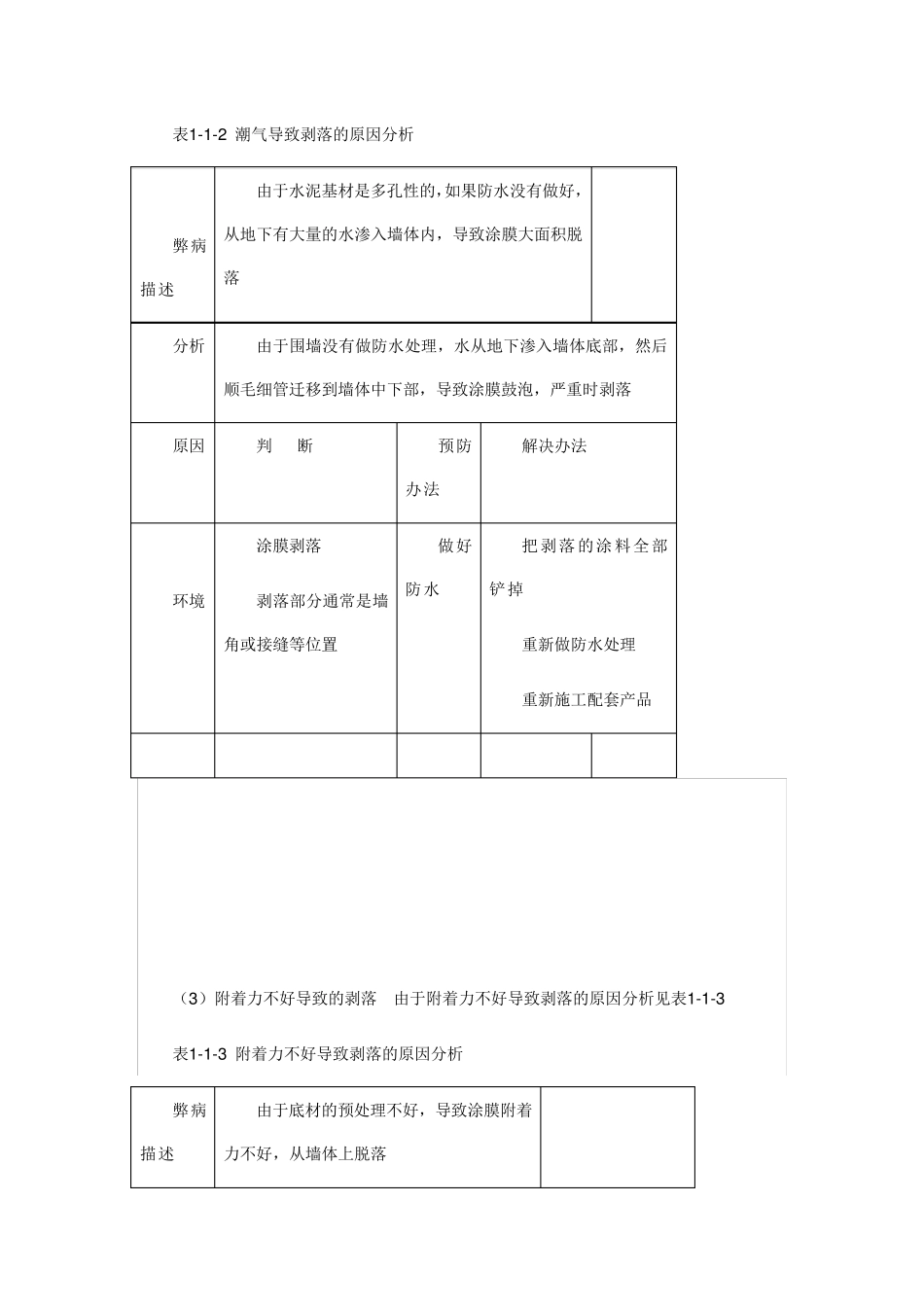 1外墙涂料常见问题处理_第3页
