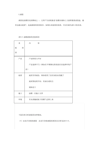1外墙涂料常见问题处理