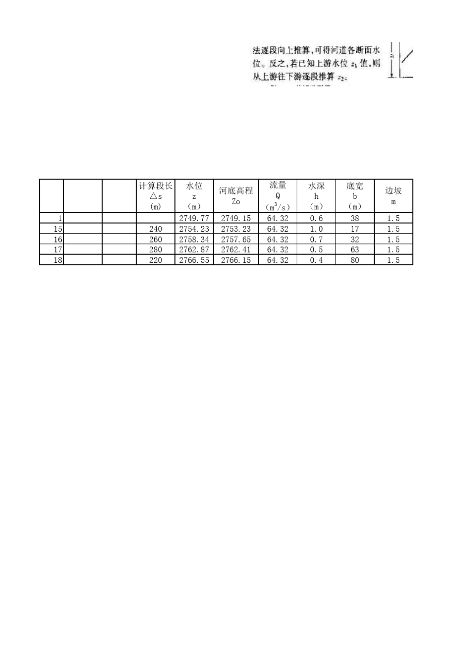 1天然河道水位流量计算145_第2页