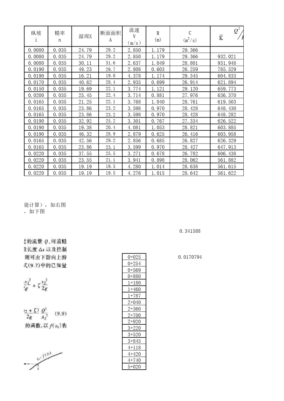 1天然河道水位流量计算145_第3页