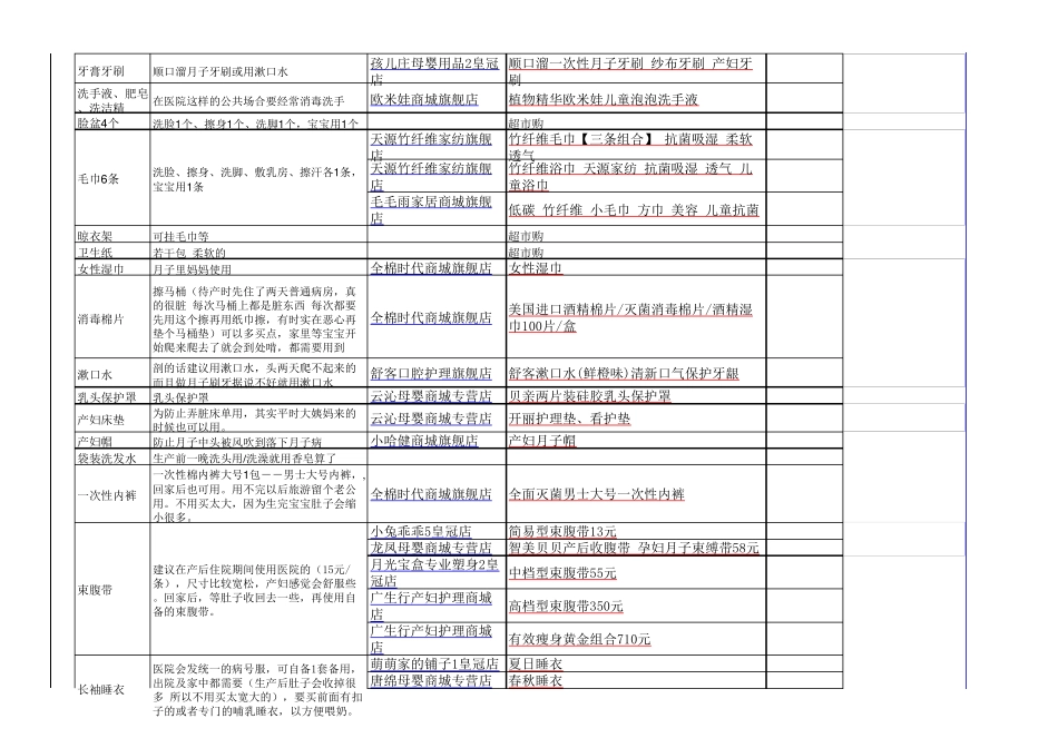 1孕期必看最全最实用待产包清单7月EXCEL可编辑版(带购物地址)_第2页