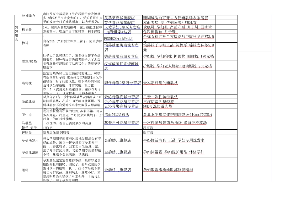 1孕期必看最全最实用待产包清单7月EXCEL可编辑版(带购物地址)_第3页