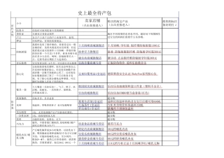 1孕期必看最全最实用待产包清单7月EXCEL可编辑版(带购物地址)