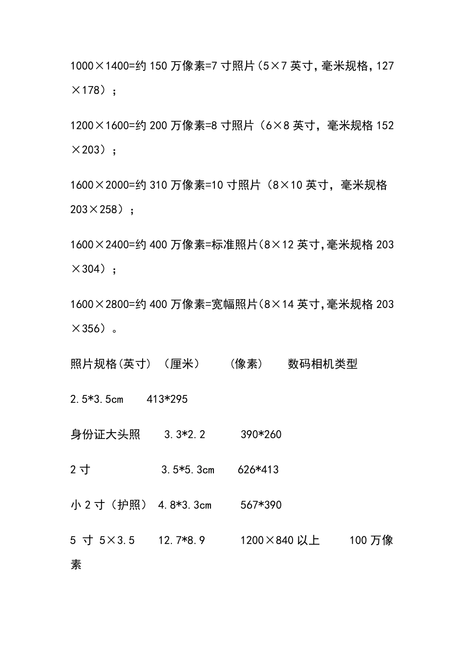 1寸2寸照片的标准尺寸_第2页