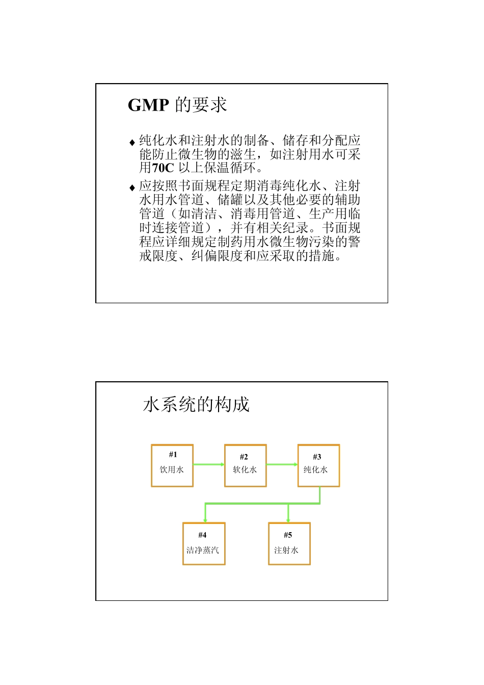 1工艺用水系统验证_第2页