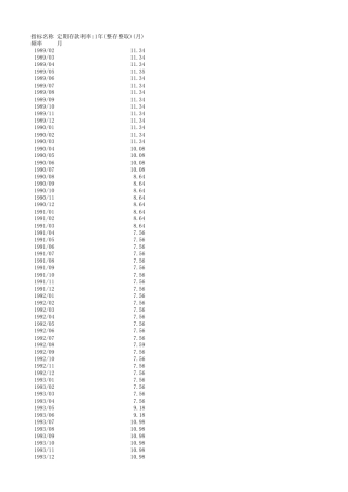 1年定期存款利率1989至2014