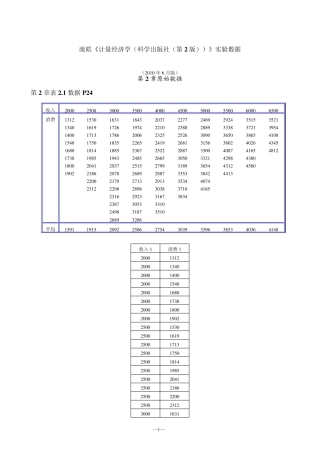1庞皓《计量经济学(科学出版社(2010年6月第2版))》实验数据