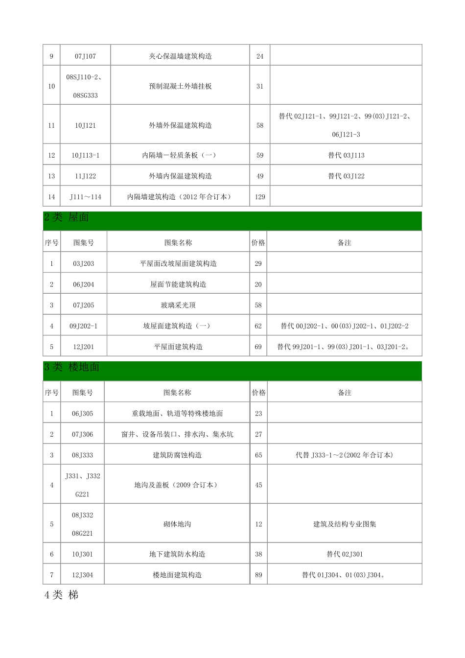 1建筑专业图集2014_第2页