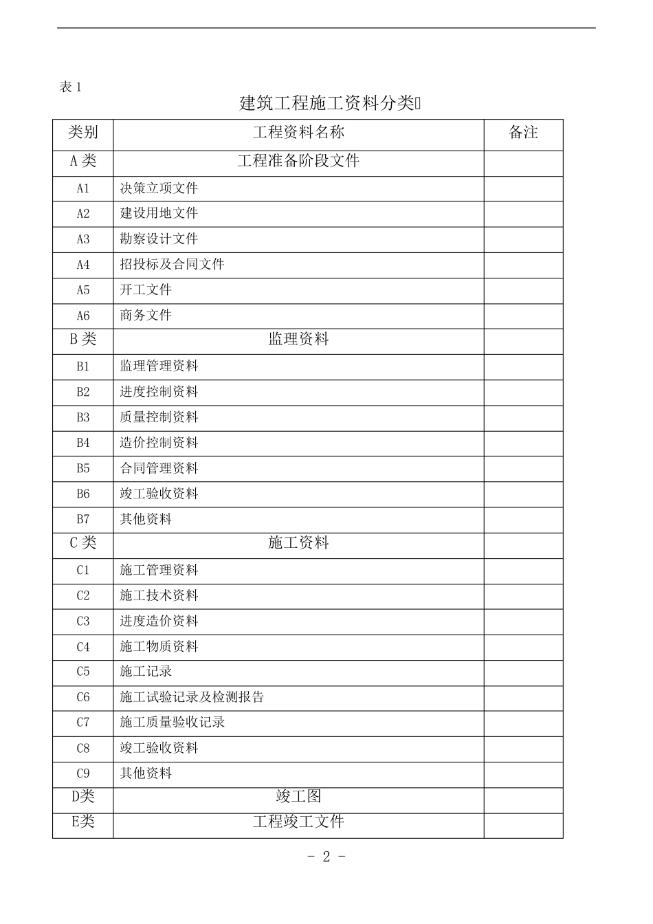 1建筑工程施工资料总目录清单_第3页