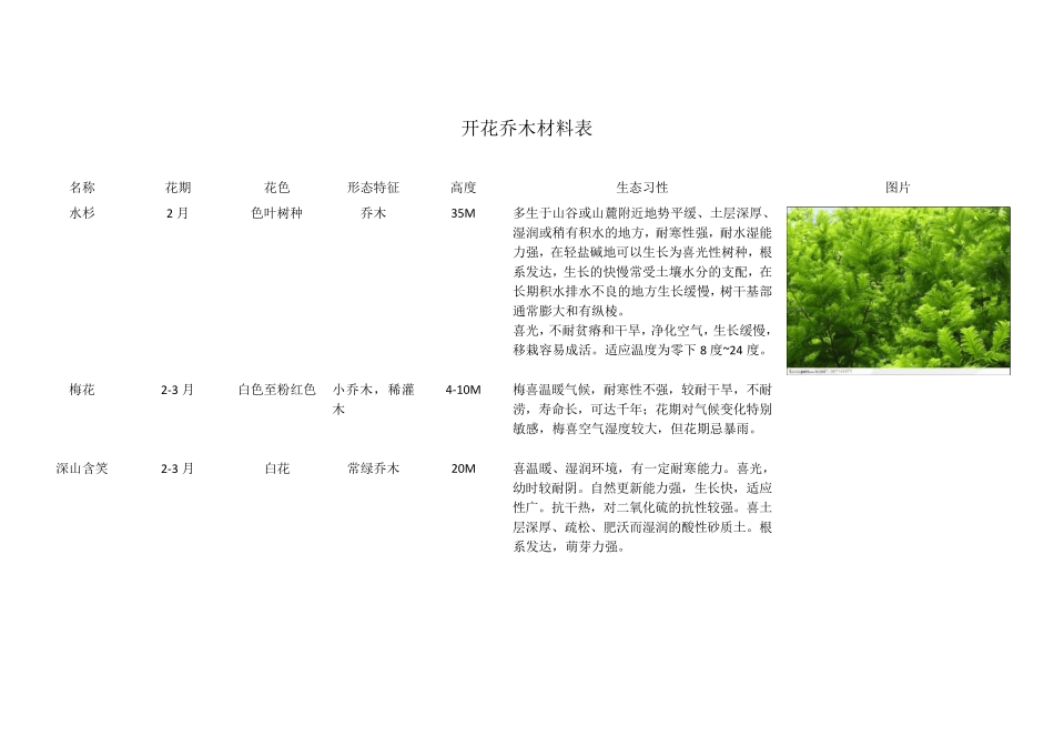 1开花乔木材料表_第1页