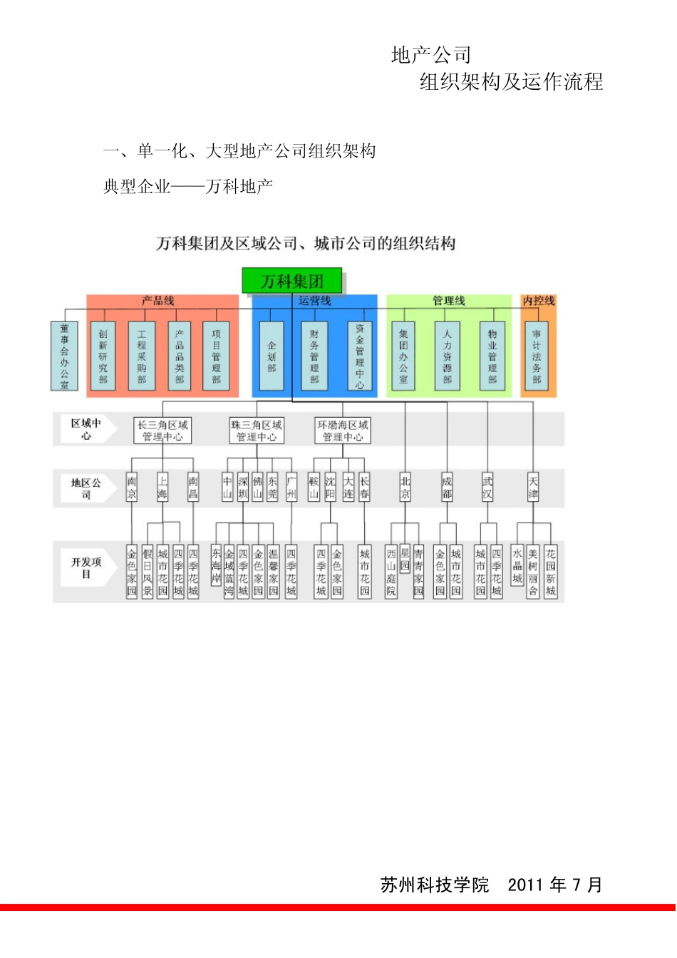 1房地产公司组织架构及运作流程概述_第3页