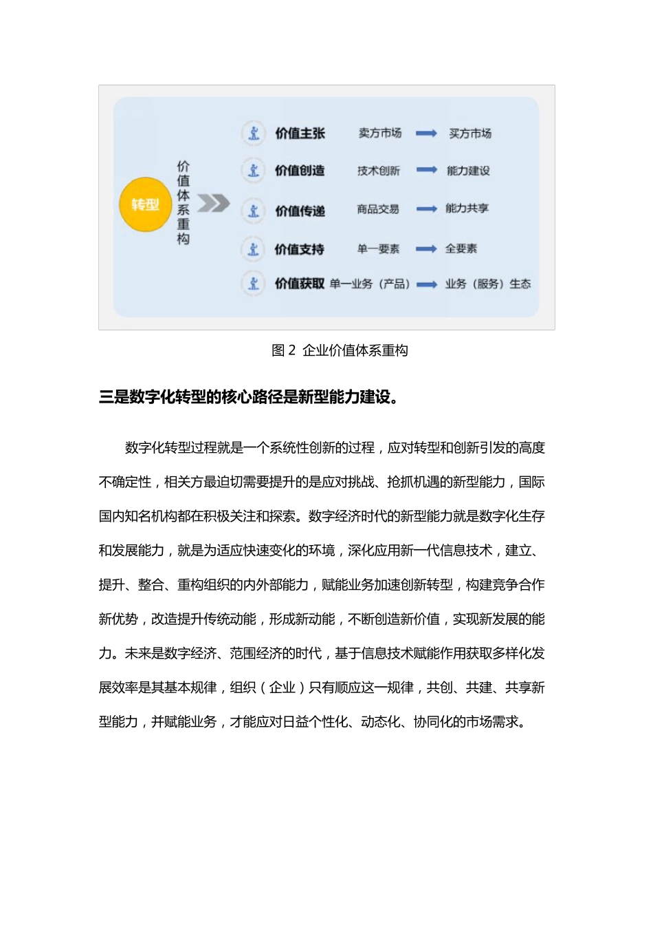 1数字化转型知识方法系列之一：数字化转型的基本认识与参考架构_第3页