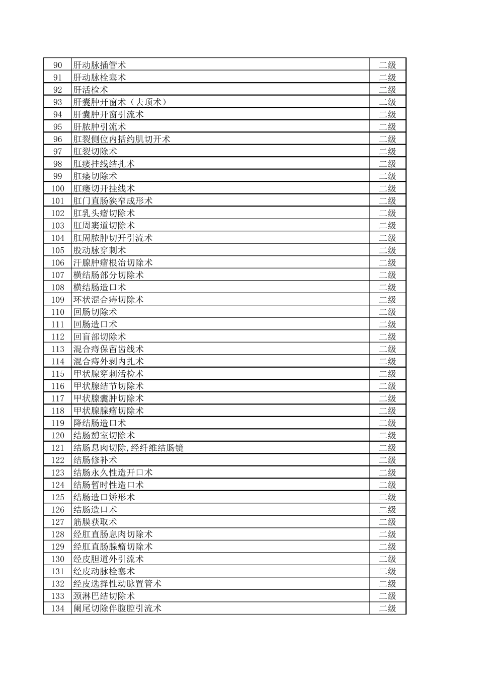 1普外科手术分级目录_第3页