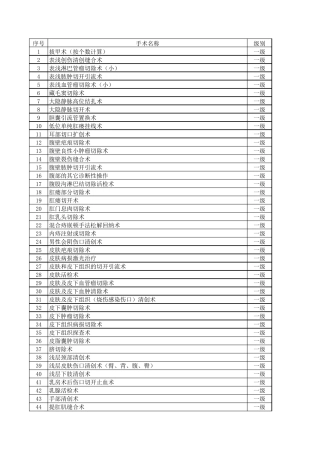 1普外科手术分级目录