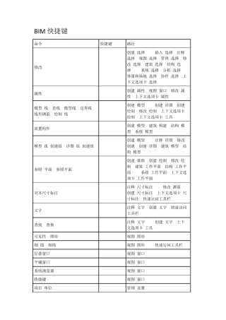 1最全BIM快捷键