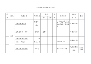 1月份旅游线路报价一览表